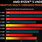 AMD Ryzen 7 Processors Compared