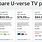 AT&T U-verse Packages