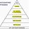 Accounting Pyramid