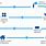 Amazon Process Flow Chart