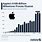 Apple Net Profit