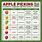 Apple-Picking Time Chart