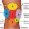 Arthritis Knee Pain Chart