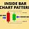 Bar Pattern