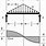 Bending Moment Diagram Equations