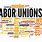 Benefits of Unions
