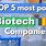 Best Biotech Companies
