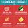 Best Low Carb Foods Chart
