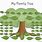 Big Family Tree Diagram