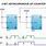 Binary Counter Block Diagram