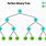 Binary Tree Table