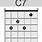 C7 Guitar Chord Diagram