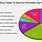 Cable Market Share Players Charter Comcast