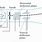 Cathode Ray Tube Schematic/Diagram