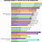 Cell Phone Battery Life Chart