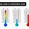 Celsius vs Fahrenheit Scale