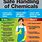 Chemical Poster