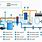 Chilled Water System Design