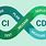 Ci CD Life Cycle