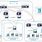 Cisco ISE Network Diagram