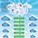 Cloud Computing Industry