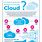 Cloud Computing Infographic
