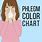 Color of Phlegm Chart