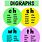 Common Digraphs