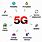 Comparison of 1G to 5G Technology