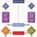 Contract Law Diagram