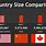 Country Size Chart