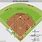 Diagram of Softball Field