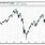 Dow Jones Ten Year Chart