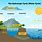 Earth Science Water Cycle