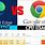 Edge vs Chrome RAM Usage