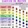 Essential Oil Fragrance Chart