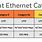 Ethernet Categories