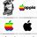 Evolution of Apple Logo