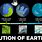 Evolution of Earth and Life