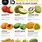 Exotic Fruits in USA