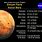 Facts About Mars Planet