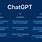 Features of Chatgpt