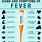 Fever Sign