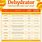 Food Dehydration Chart