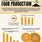 Food Production Infographic