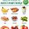 Foods That Boost Energy