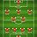 Football Team Formation