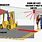 Forklift Safety Systems