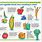 Fruit and Vegetable Facts
