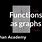 Functions Math Khan Academy
